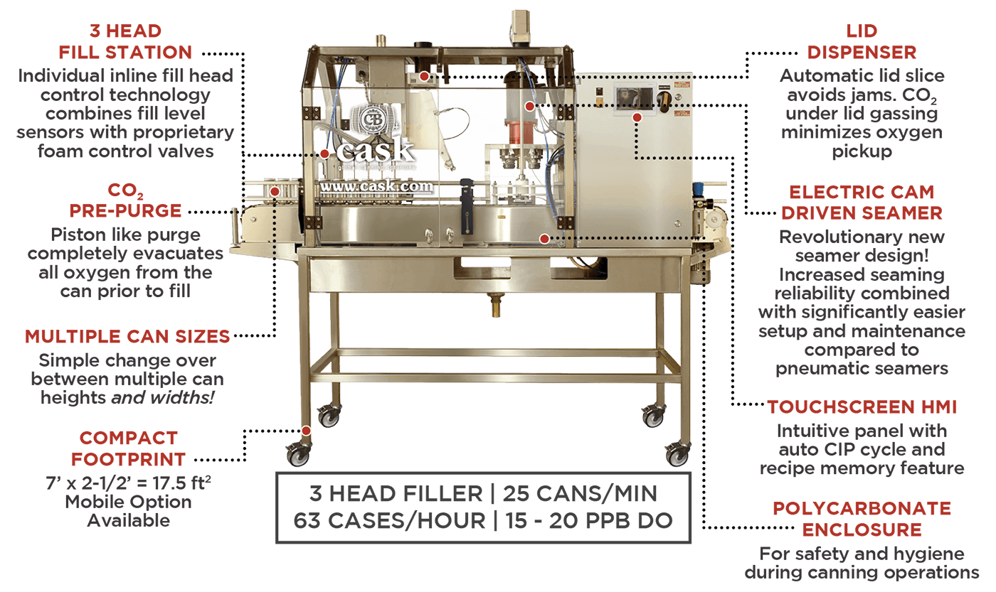 Automated MicroCanning System mACS Cask