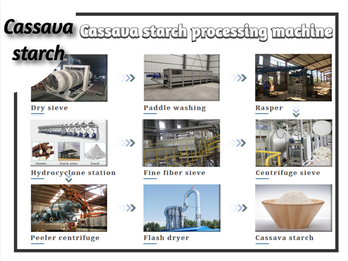The cheap cassava starch processing machine in Nigeria_Industry news