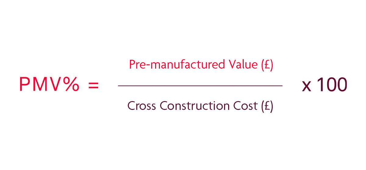 What is PreManufactured Value (PMV)? Toolkit Cast