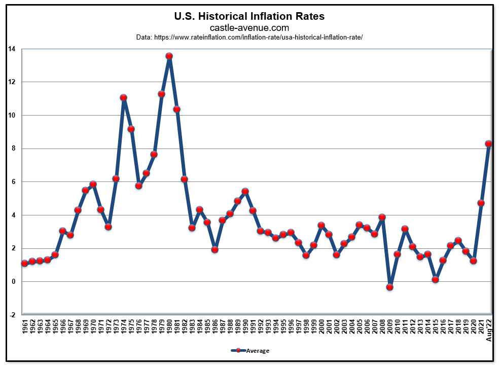 How inflation impacts Manhattan property Weimin Tan Blog