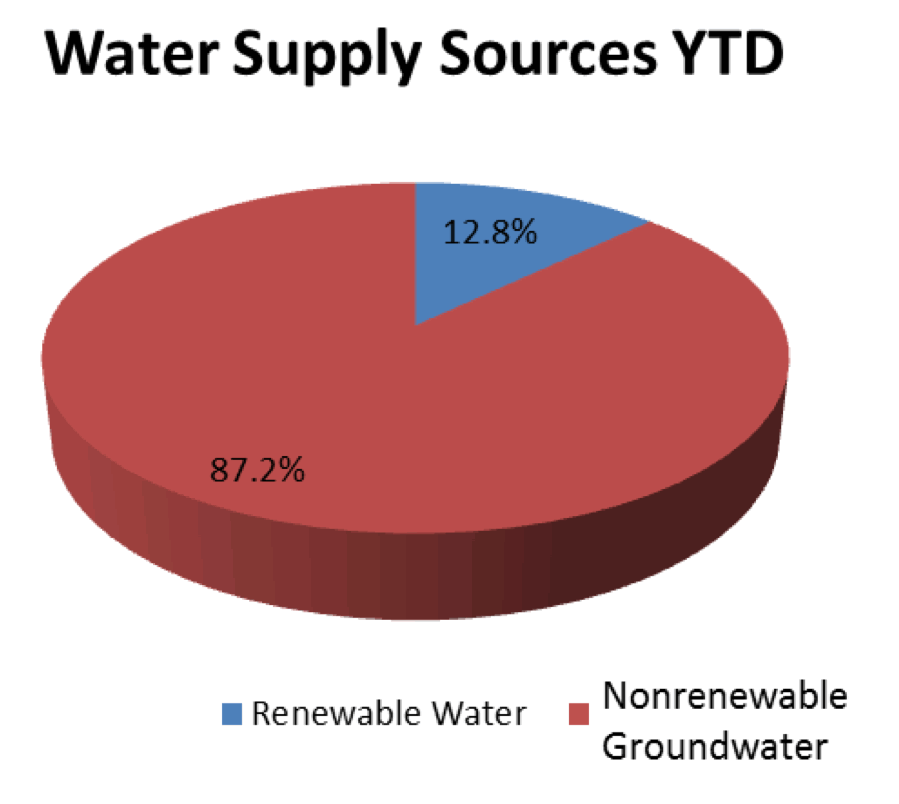 Castle Rock Water Could Give You a Huge Discount on Your Bill