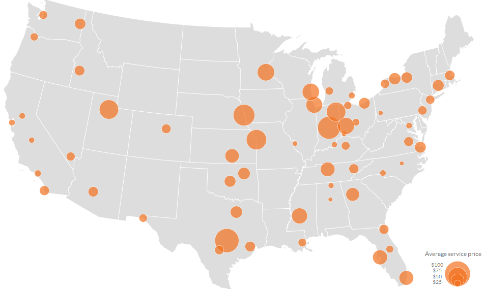 Analysis Staying for Common Medical Services Does Not