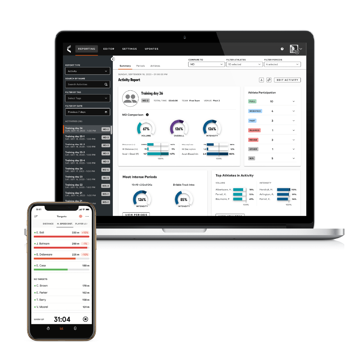 Catapult Vector Core | Performance analysis | Catapult