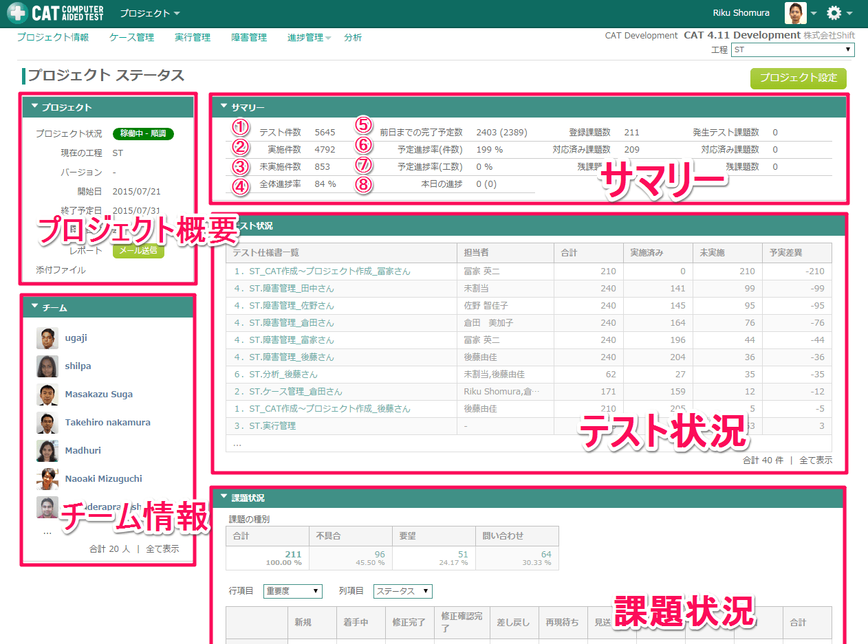 CAT 4.11 プロジェクトトップ 株式会社SHIFT