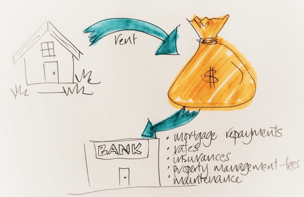 What is Negative Gearing? Cate Bakos Property / Independent buyers