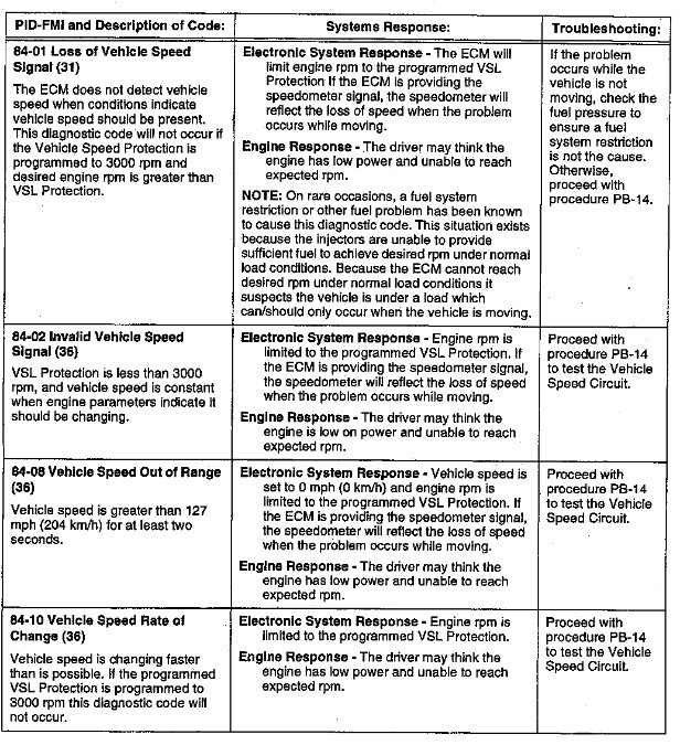 code Caterpillar Engines Troubleshooting