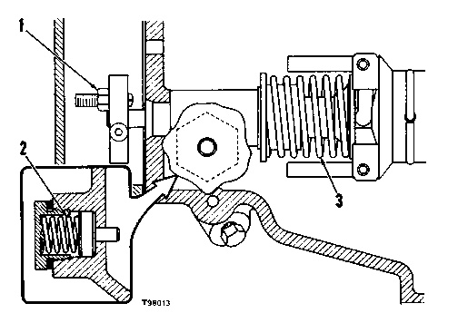 D330, D333, 3304, 3306 – Governor Specifications | Caterpillar Engines