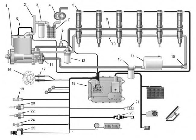 C7 Industrial Engines Systems Operation – Fuel System | Caterpillar