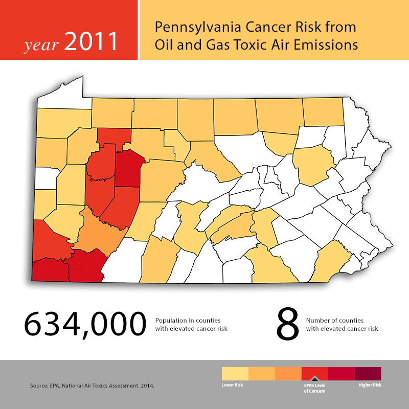 Health Risks in Pennsylvania from Oil and Gas Air Pollution UPDATE