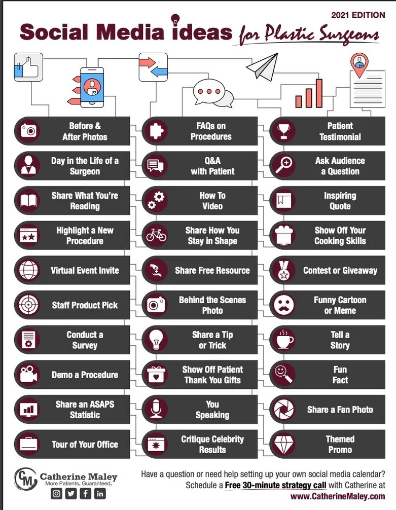 Plastic Surgery Marketing What's Working Now