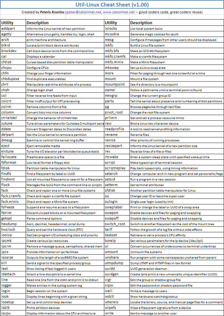 Linux Command List PDF Download AIEMD