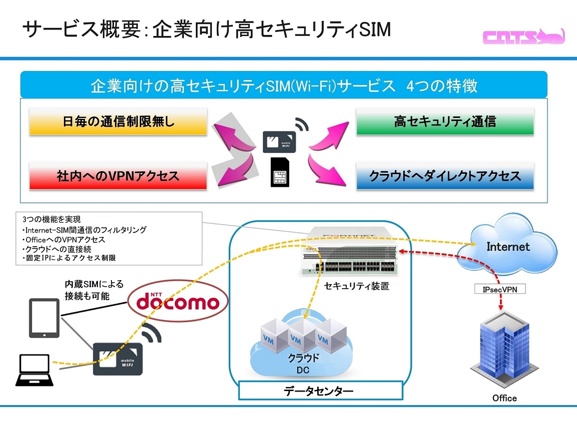 SIMサービストップページキャッツ・クラウド・セキュリティSIM法人向け,ポケットwifi,格安SIM,MVMO