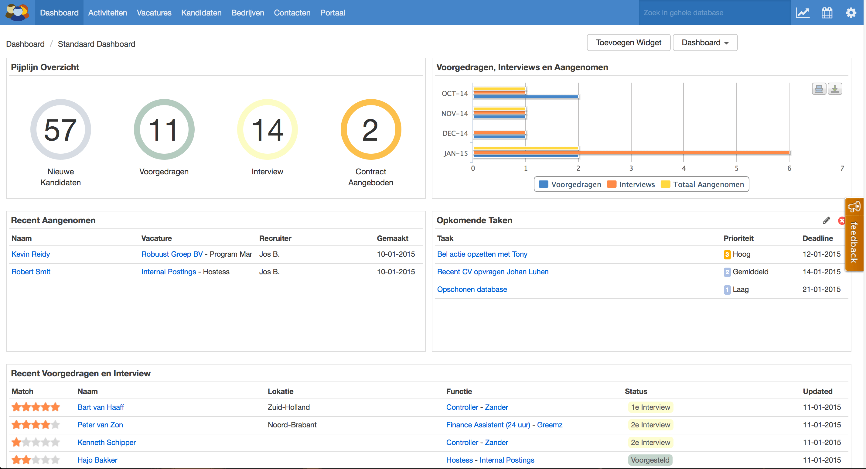 CATS Recruitment Software ATS Recruitment Systeem