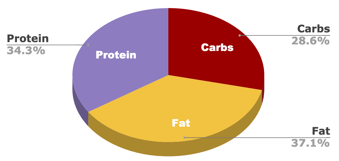 Solid Gold Cat Food Review of 2024 Recalls, Pros & Cons Pet Products