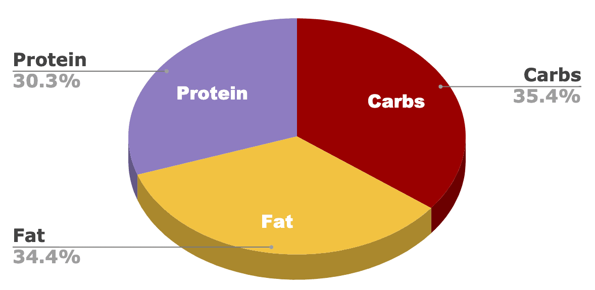 Evolve Cat Food Review of 2024 Recalls, Pros & Cons Catster