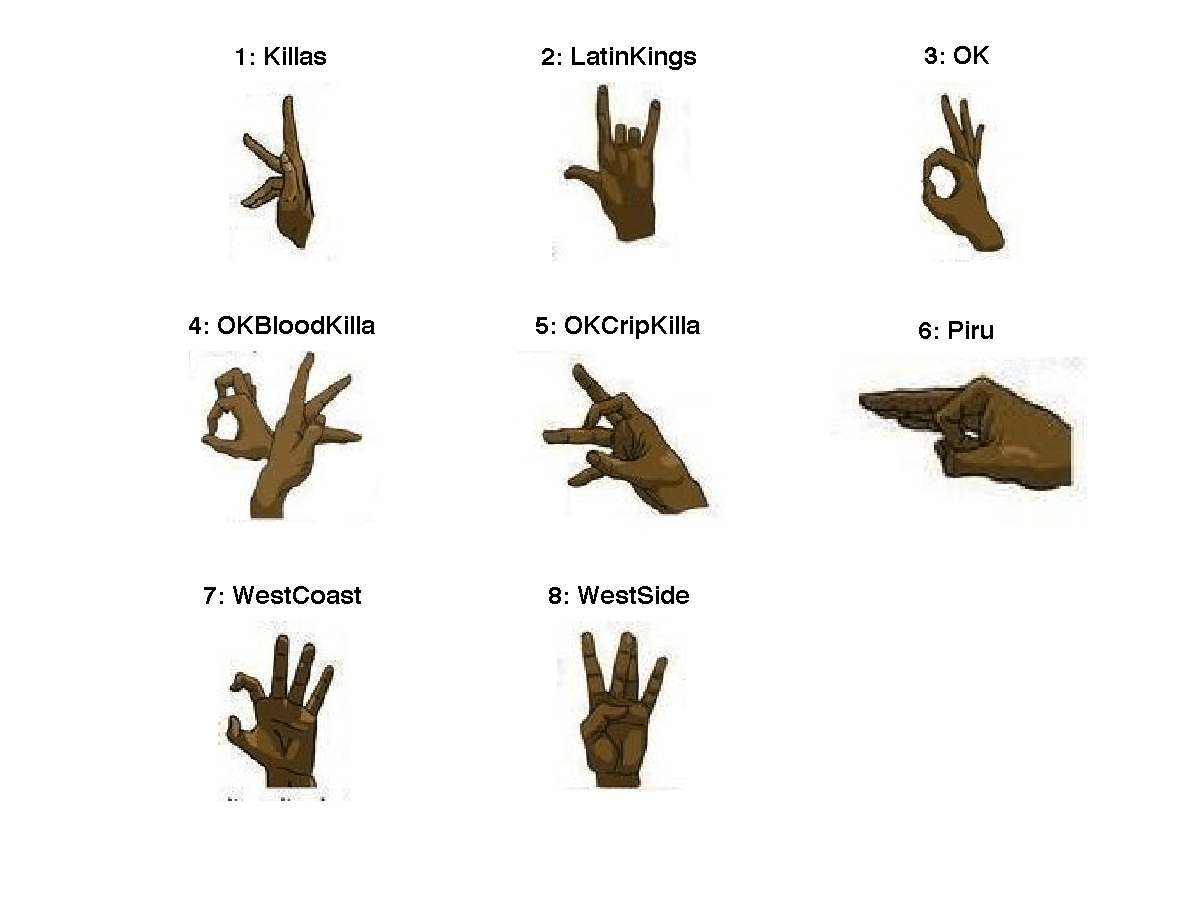 gang signs in chicago | Jais Way