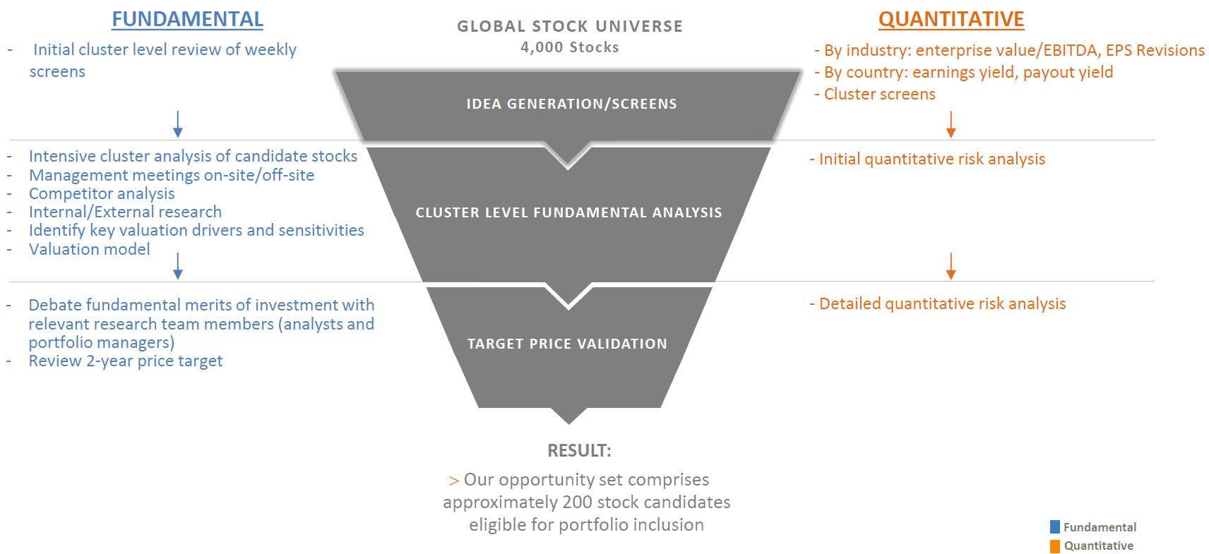 Causeway Capital Management Global Value Fund