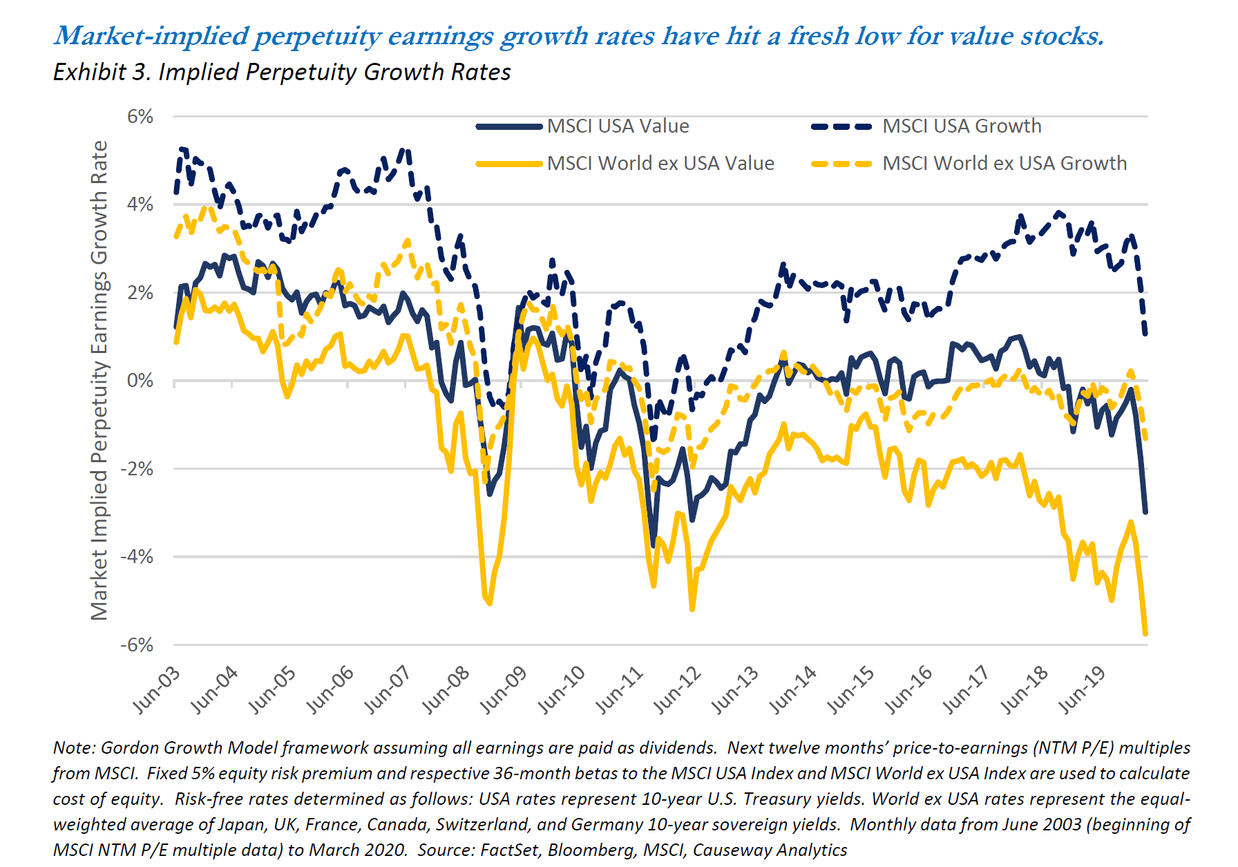 Value’s Next Act Causeway Capital