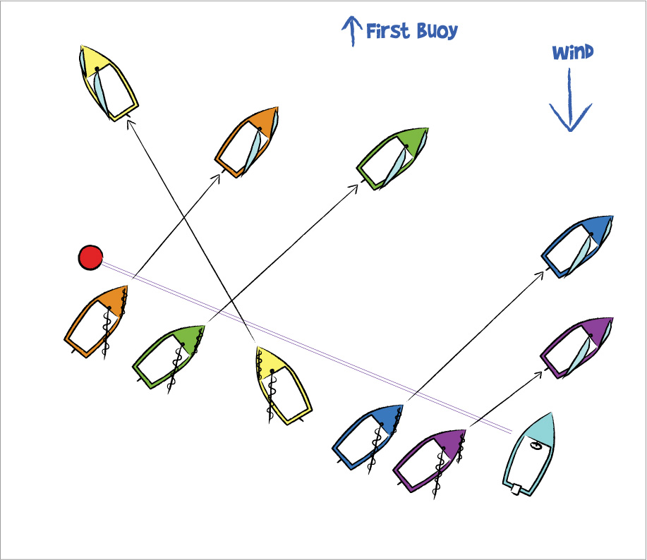 Caution Water Sailing Introduction to Racing
