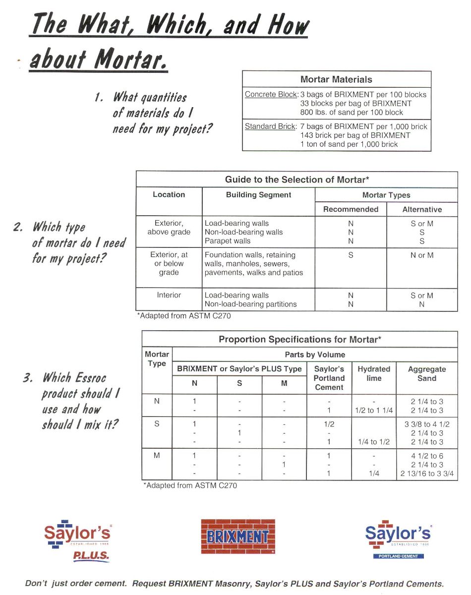 Estimate Guide Cava Building