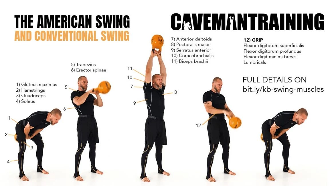 How To Properly Perform A Kettlebell Swing at Kim Hollinger blog