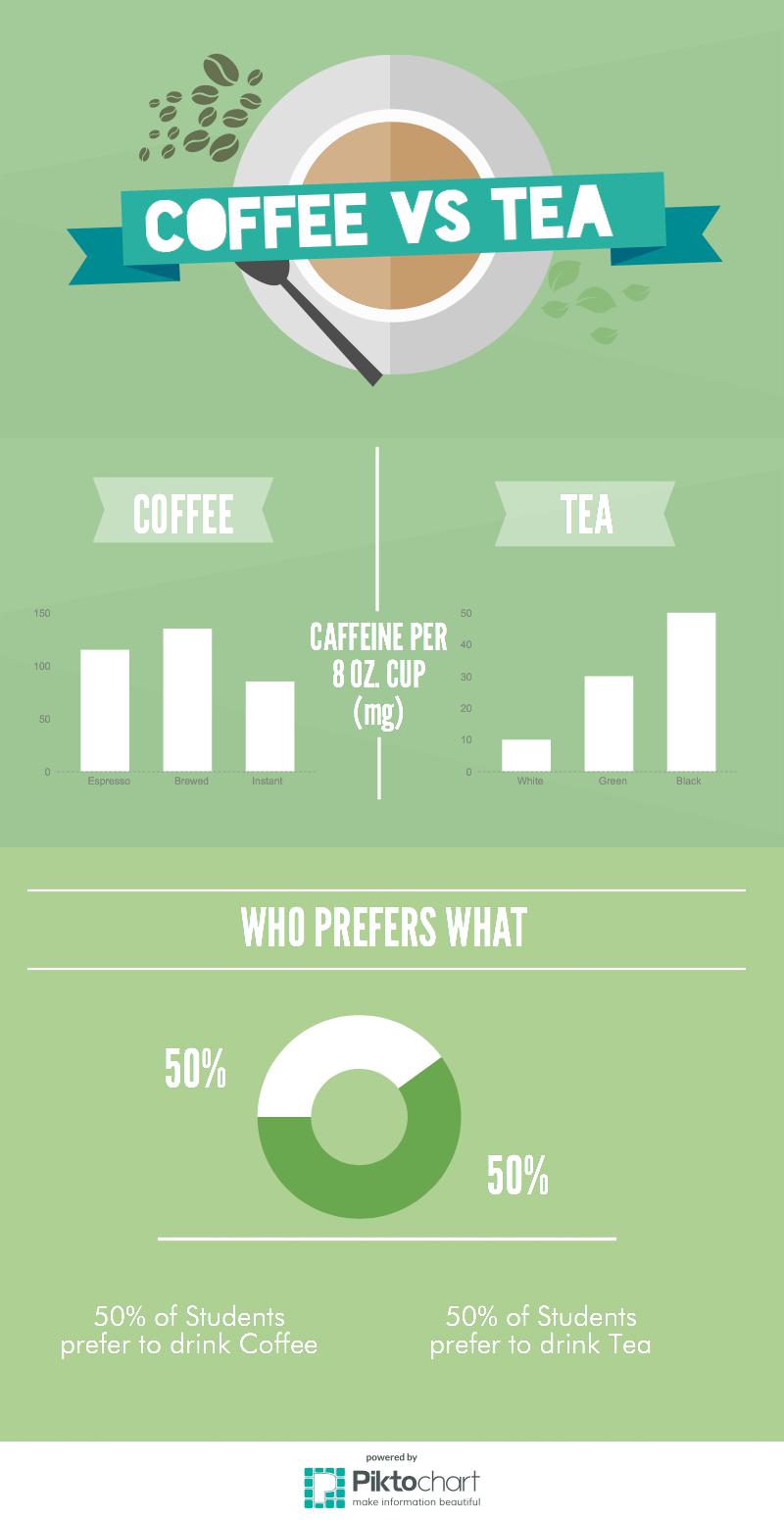 Coffee vs Tea The Good, the Bad, the Ugly CavsConnect