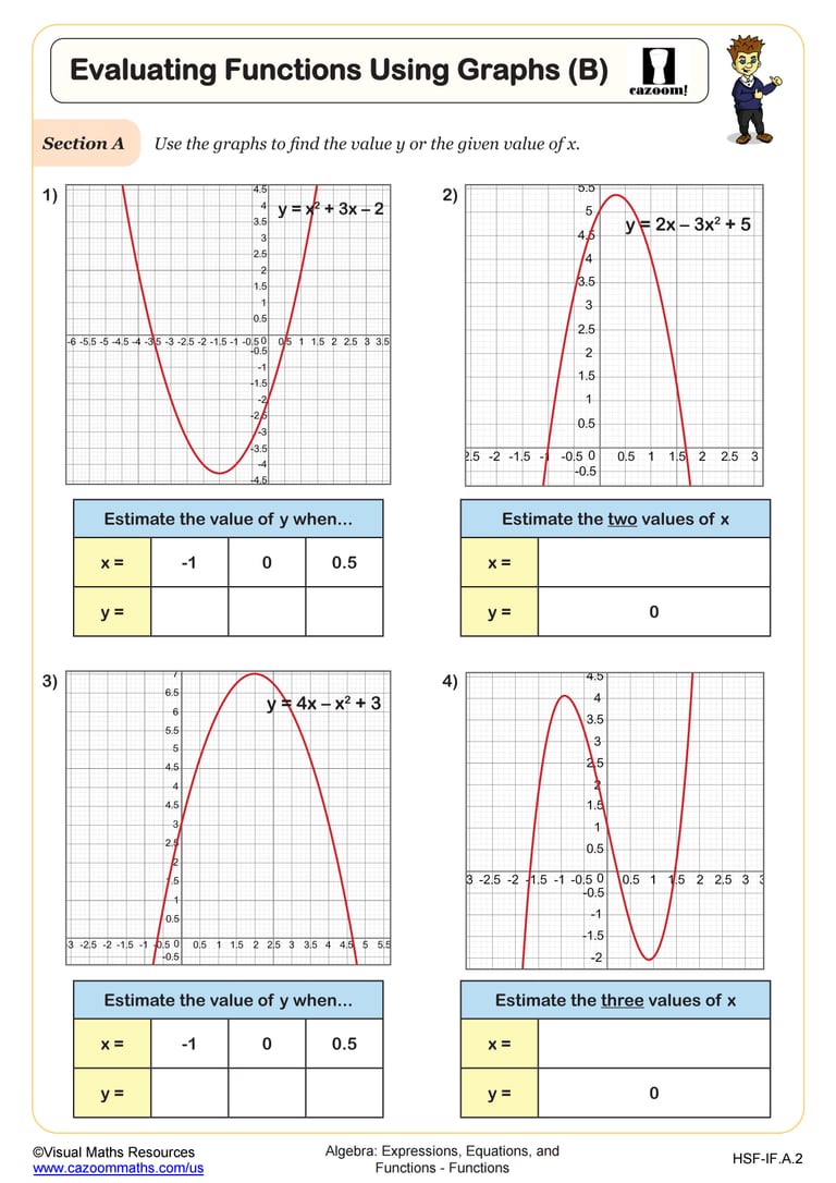 Evaluating Functions Using Graphs (A) Worksheet | PDF Printable Algebra
