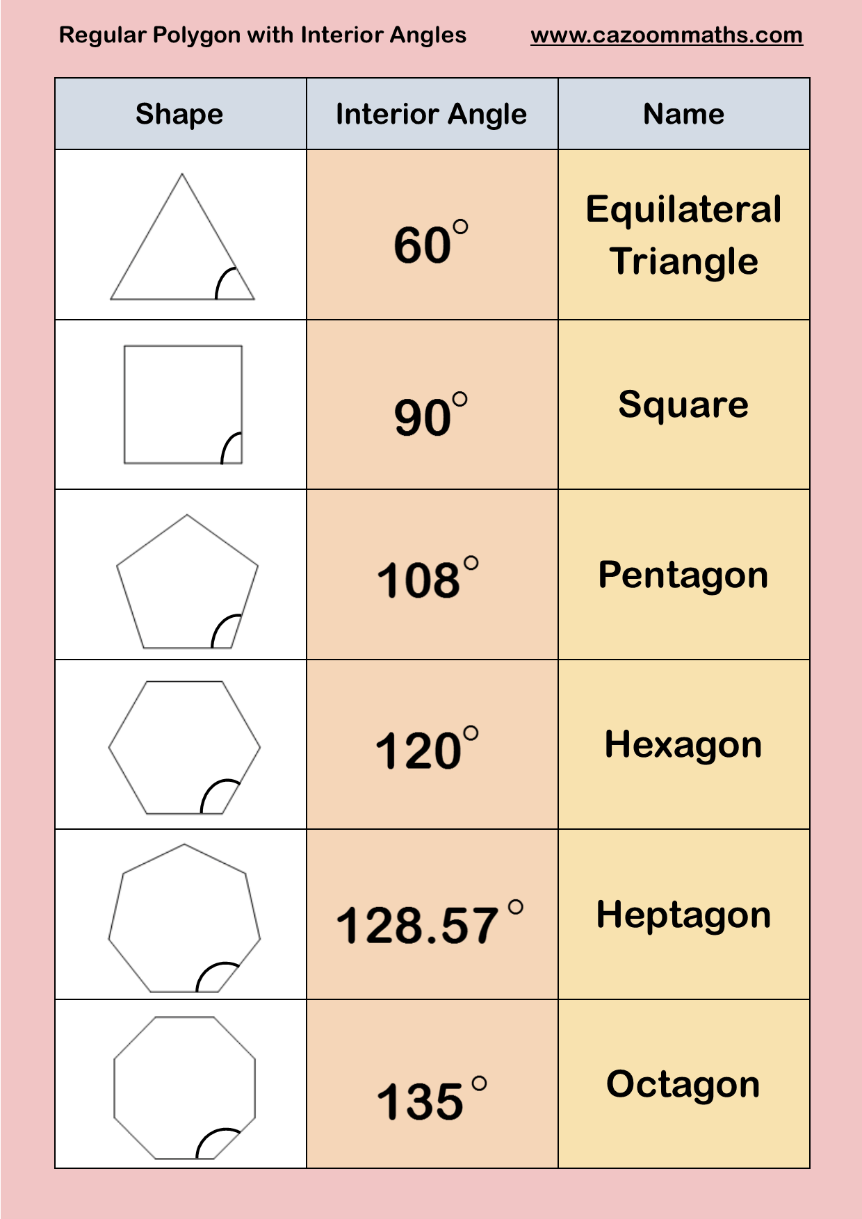 Interior And Exterior Angles Of Polygons Worksheet