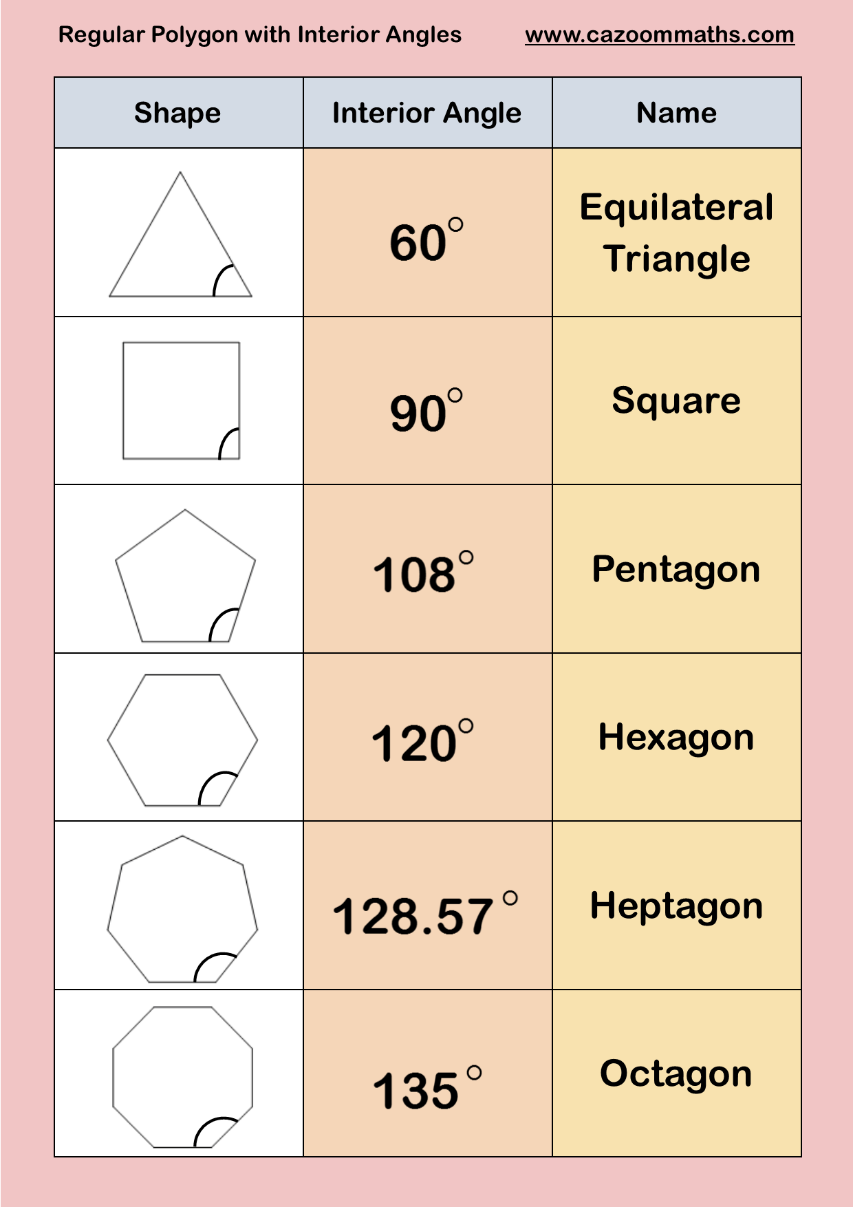 Geometry Resources - Geometry Worksheets - Printable Teaching Resources