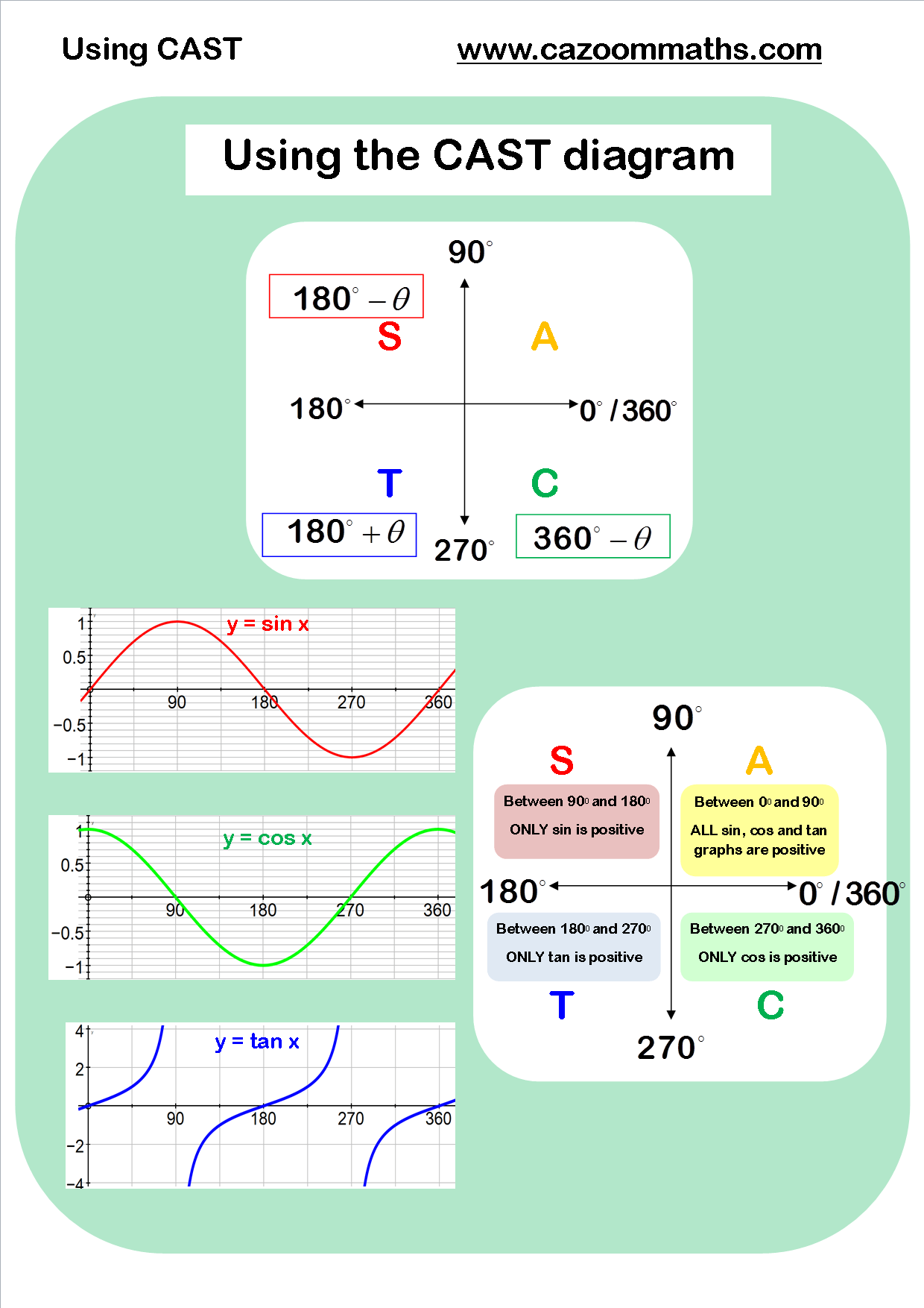 Cazoom Maths Worksheets Maths worksheets