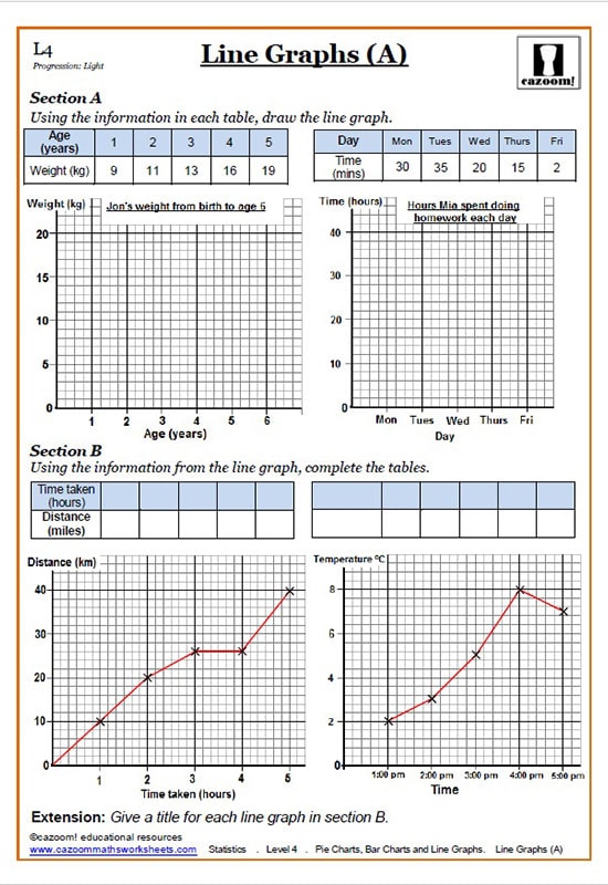 Pie Charts, Bar Charts and Line Graphs, Maths worksheets