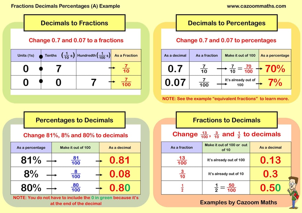 Grid Method Long Multiplication Example FREE Teaching Resources