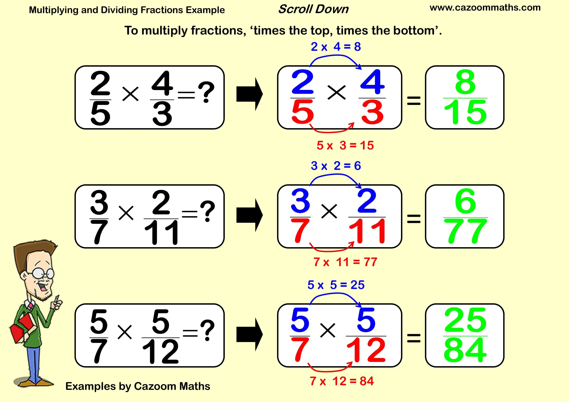 Multiplying and Dividing Fractions Example FREE Teaching Resources