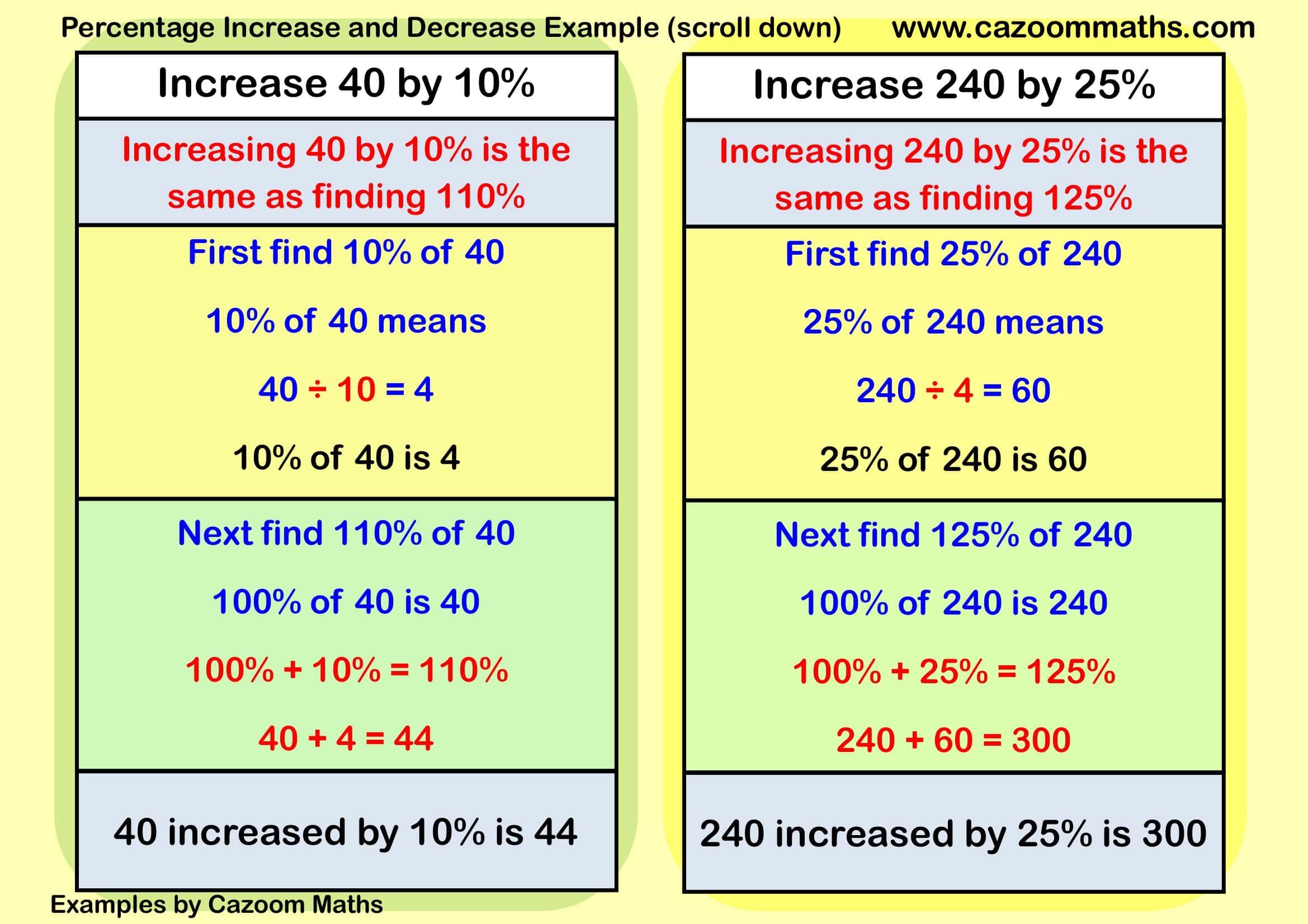 Percentage Increase and Decrease Example FREE Teaching Resources