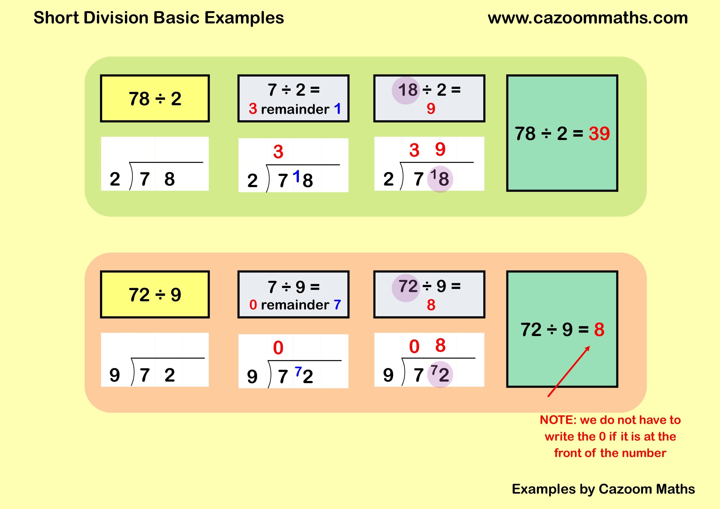 Short Division Basic Examples FREE Teaching Resources