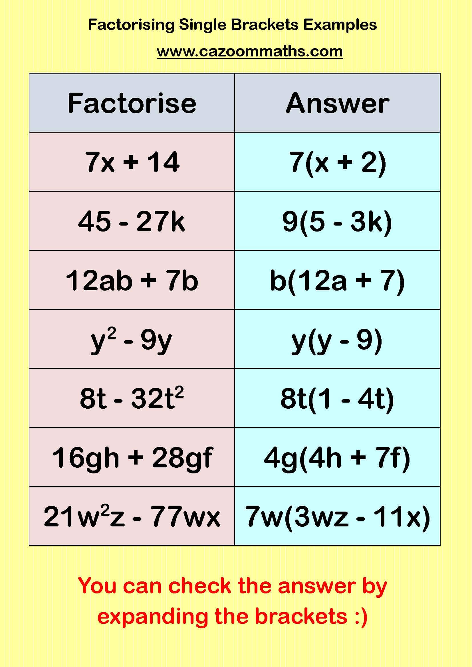 Factorising Single Brackets Examples FREE Teaching Resources