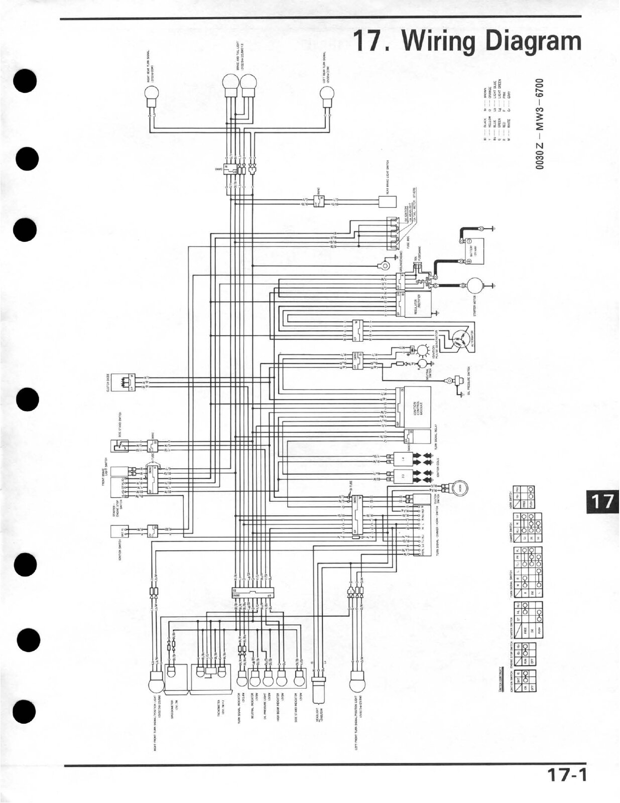 1991-2003 wiring diagram? | Honda CB750 Forum