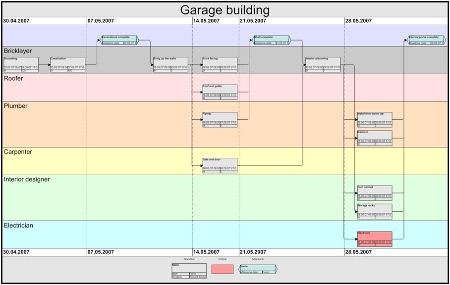 network diagram | CBA Project Connection