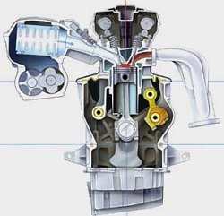 Variable Compression Ratio - Saab SVC - CBC Auto Forum
