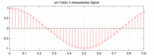 Motorblog » HowTo Daten interpolieren mit Matlab