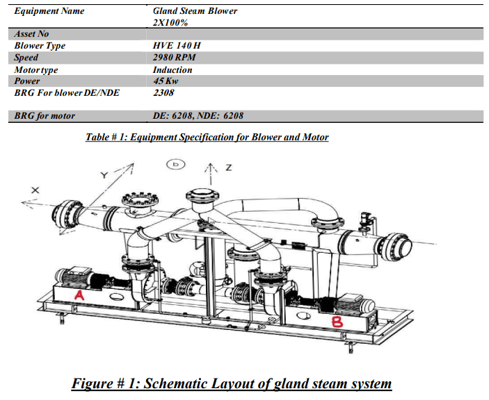 Modification on Structure Foundation to Mitigation Resonance Region of