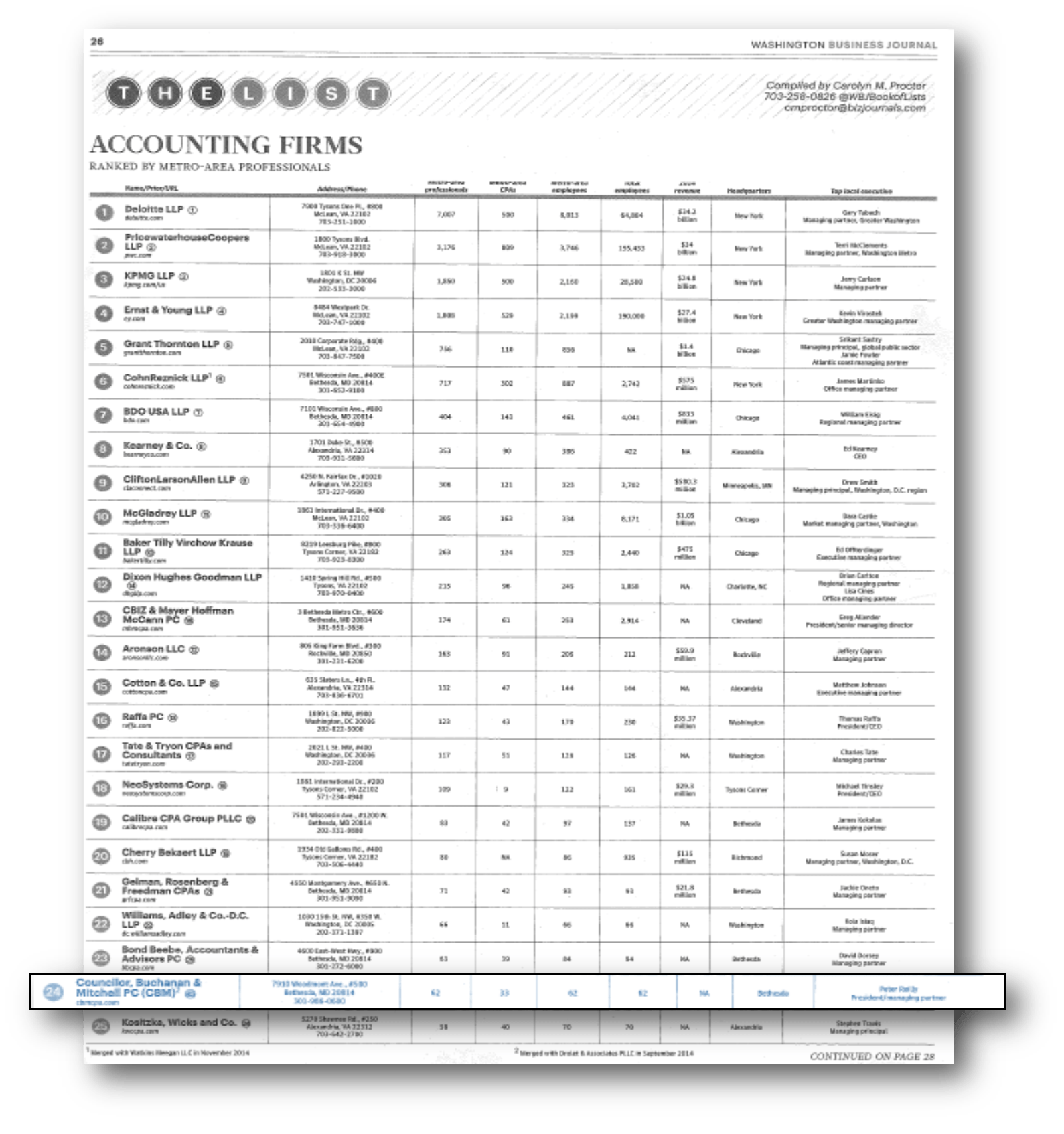 CBM Made "The List" of Top DC Area Accounting Firms!