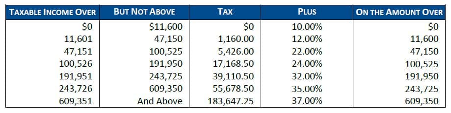 2023 Yearend Tax Planning Bulletin Va. Automotive Dealerships