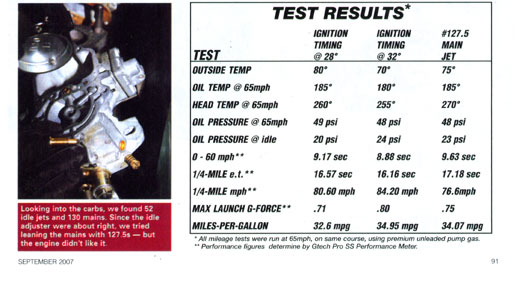 CB Performance Products