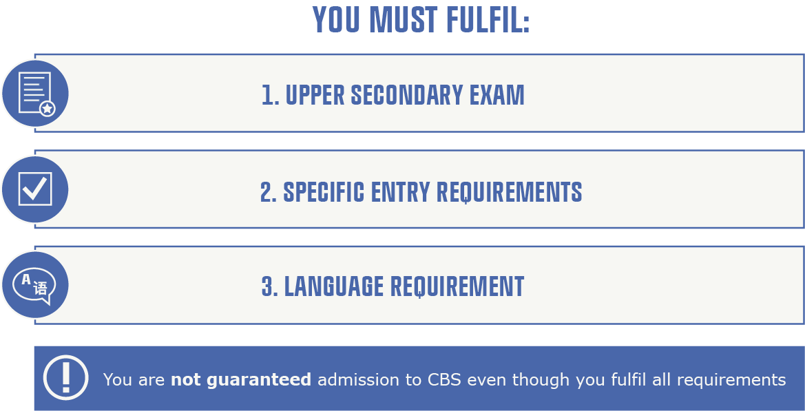 Entry requirements CBS Copenhagen Business School
