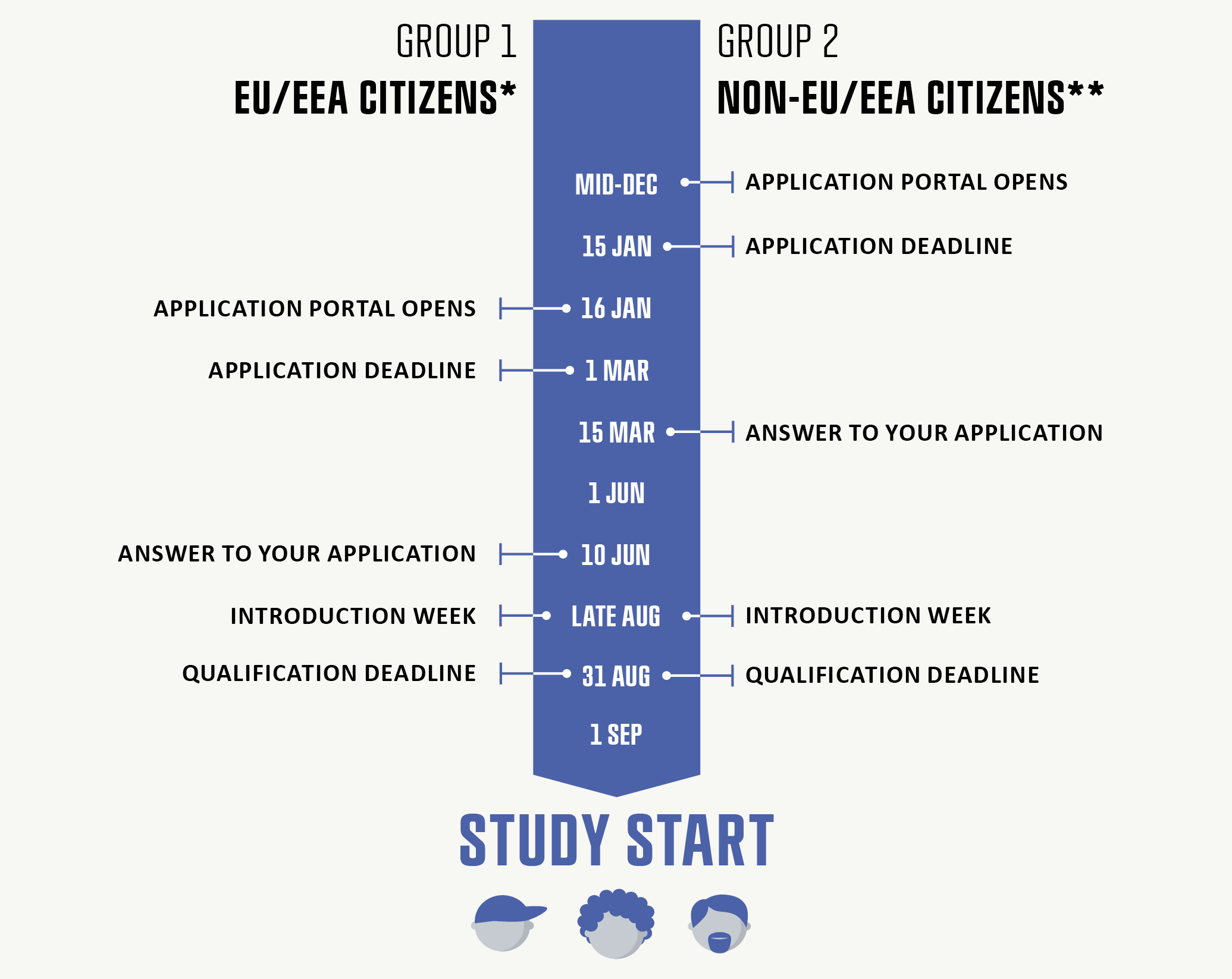 Deadlines CBS Copenhagen Business School