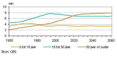In 2019 Helft Van Volwassenen 50-Plusser