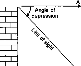 trigonometry questions height and distance Angle of Depression Height and Distance