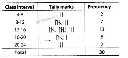 NCERT Exemplar Class 8 Chapter 2 Maths Data Handling-34