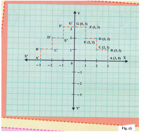 CBSE Class 9 Maths Lab Manual Coordinate Geometry CBSE Sample Papers